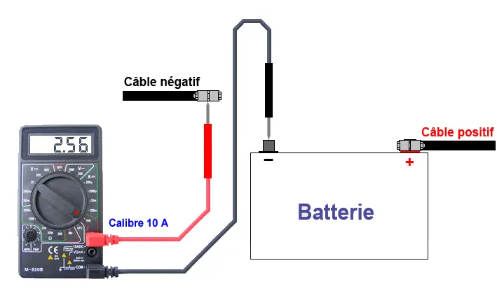 Schéma simple des consommateurs 12 V dans une voiture récente